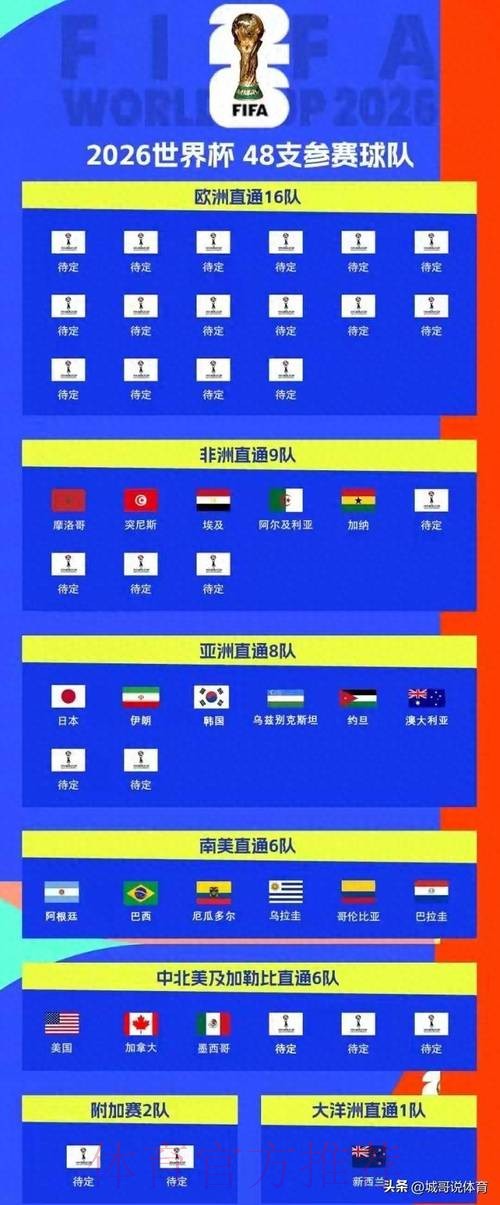 2026世界杯预测:苹果或成关键 2026世界杯预测:苹果或成关键