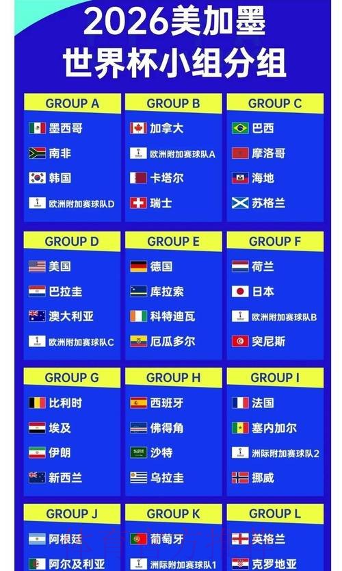 2026年世界杯投注赔率的深度解读 2026年世界杯投注赔率的深度解读