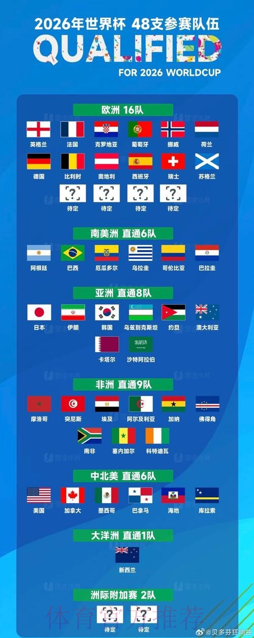 2026世界杯投注指南：合规渠道全览