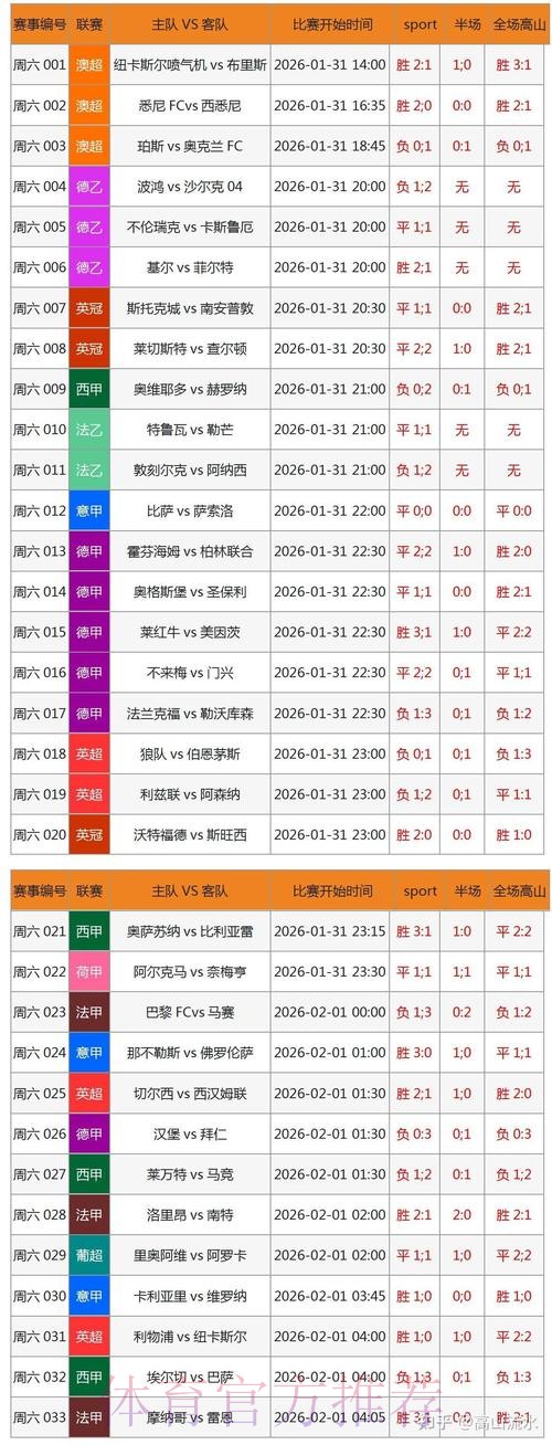 安卓平台上的世界杯冠军预测应用指南 安卓平台上的世界杯冠军预测应用指南