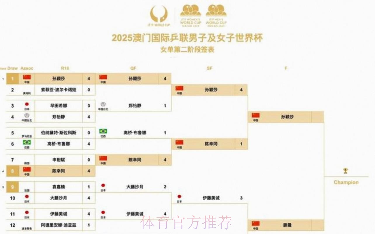 2026美加墨世界杯比赛时间分析 2026美加墨世界杯比赛时间分析