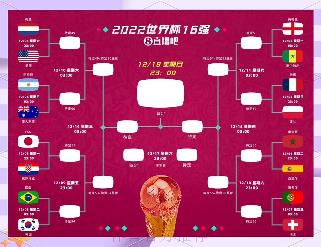 世界杯小组赛赛程在哪里看 世界杯小组赛赛程在哪里看
